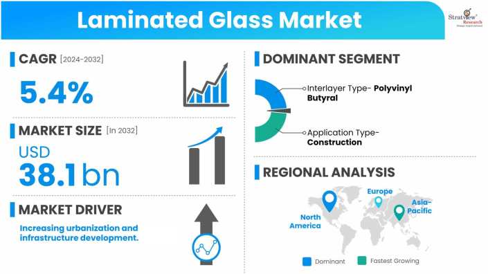 Laminated-Glass-Market-Insights